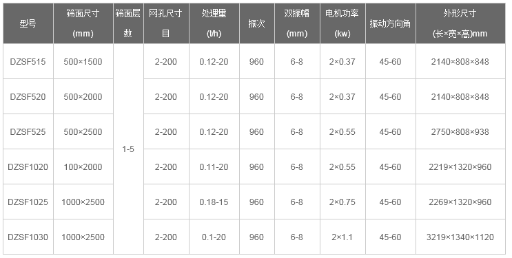 尿素颗粒直线丝瓜视频黄片地址型号