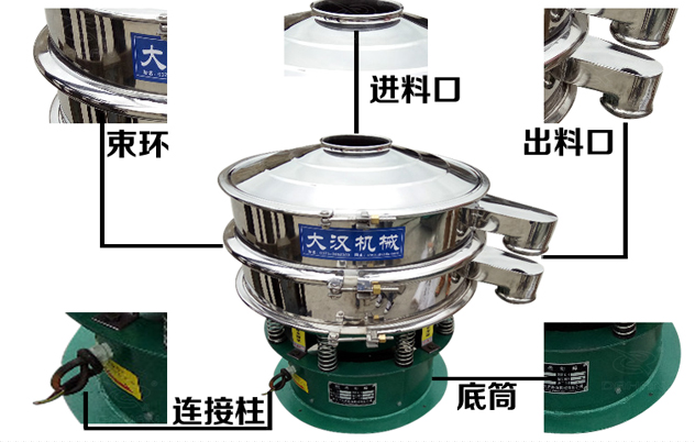 藕粉丝瓜视频黄片地址的结构特点：束环，进料口，出料口，连接柱，底筒。