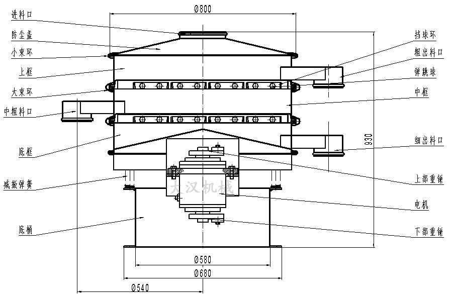 橡胶粉除杂丝瓜视频黄片地址结构图：防尘盖，上框，挡球环，进料口，上部重锤，电机，减振弹簧。