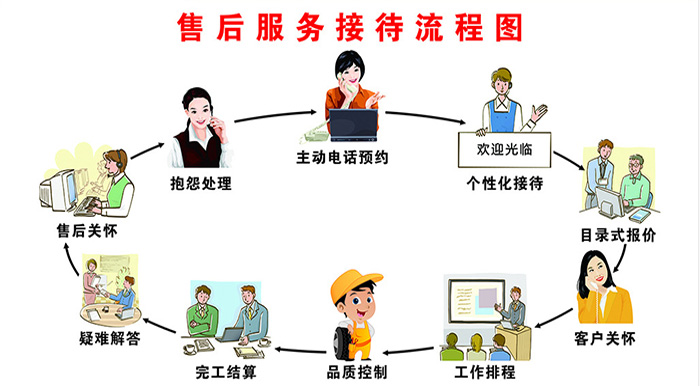树脂粉气流筛 树脂粉气流筛