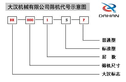 移动式丝瓜视频黄片地址代号示意图：DH：丝瓜APP污下载标志，800：筛机尺寸1：层数S：标准型P：普通型。