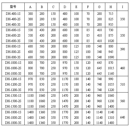 玉米丝瓜视频黄片地址尺寸图表：H：715-1480玉米丝瓜视频黄片地址高E：100-200出料口之间的距离C：150-350进料口宽度，D：400-1770防尘盖宽度