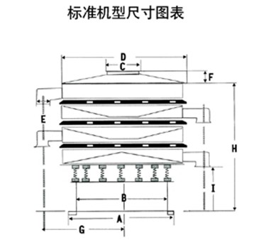 玉米丝瓜视频黄片地址尺寸图表：H：玉米丝瓜视频黄片地址高E：出料口之间的距离C：进料口宽度，D：防尘盖宽度