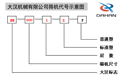 全不锈钢丝瓜视频黄片地址机代号示意图