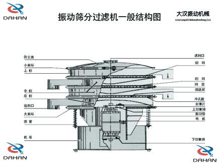 DH-800丝瓜视频黄片地址产品结构：防尘盖，小束环，上框，中框，底框，大束环 ，机座，进料口，冲孔板等。