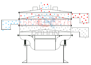 1500型丝瓜视频黄片地址的工作原理：采用底部振动电机的振动，带动物料的输送。