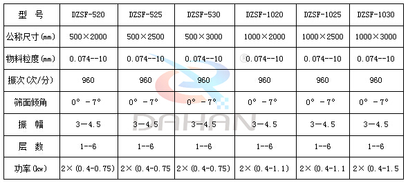 槟榔筛分直线筛技术参数