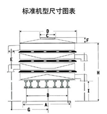 DH-800丝瓜视频黄片地址尺寸图表：D：800进料口宽度，H：800-1090整机高度。E：125出料口高度，A：680底座宽度。