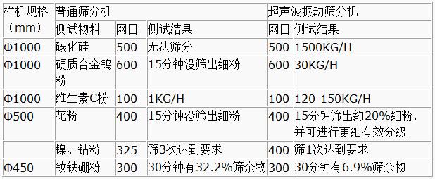 超声波丝瓜视频黄片地址对比图