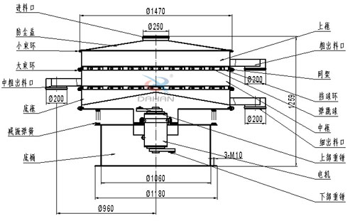 食品卫生丝瓜视频黄片地址结构图：网架，挡球板，大束环，小束环，防尘盖，减振弹簧，上框。