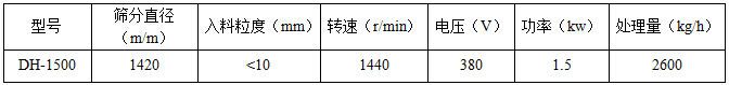 直径1500mm丝瓜视频黄片地址技术参数