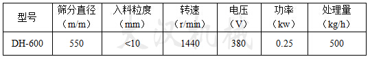 筛分直径mm：550入料粒度mm：<10转速r/min：1440电压V：380功率kw：0.25处理量kg/h：500
