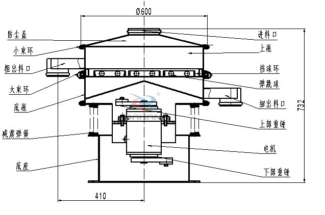 涂料丝瓜视频黄片地址内部结构：底框，粗出料口，细出料口，减震弹簧，防尘盖，上框，挡球环，弹跳球，电机等。