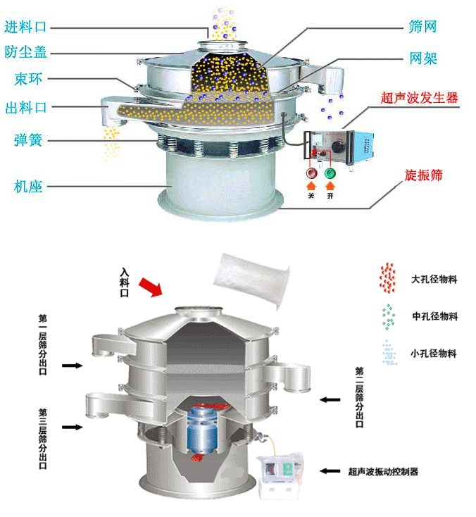 超声波丝瓜视频黄片地址结构图以及工作原理