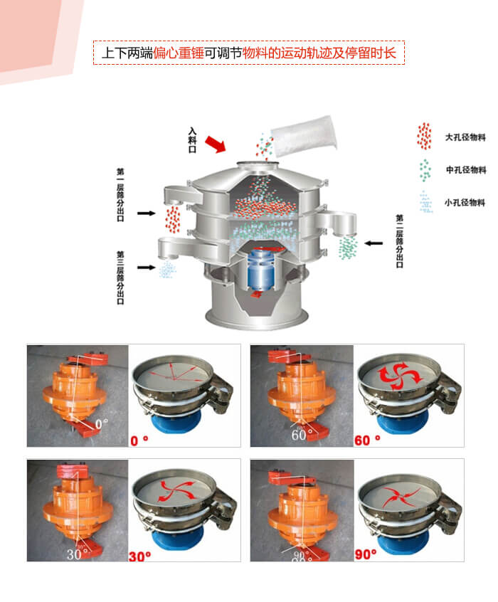 1800型丝瓜视频黄片地址振动电机夹角调整展示