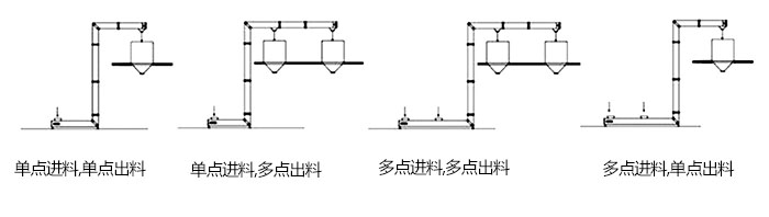 Z型斗式提升机单，多点进料模拟简图展示