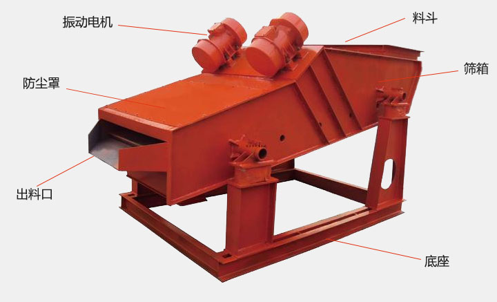 洗煤丝瓜视频黄片地址结构主要有：振动电机，防尘盖，出料口，底座，筛箱，料斗等。