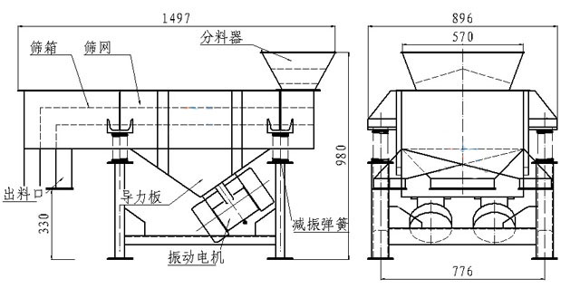 小型直线筛内部结构：筛箱，防尘盖，进料口，出料口，导力板，振动电机，减振弹簧等