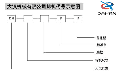 丝瓜APP污下载机械有限公司筛机代号示意图：DH：丝瓜APP污下载标志s：标准型p：普通型