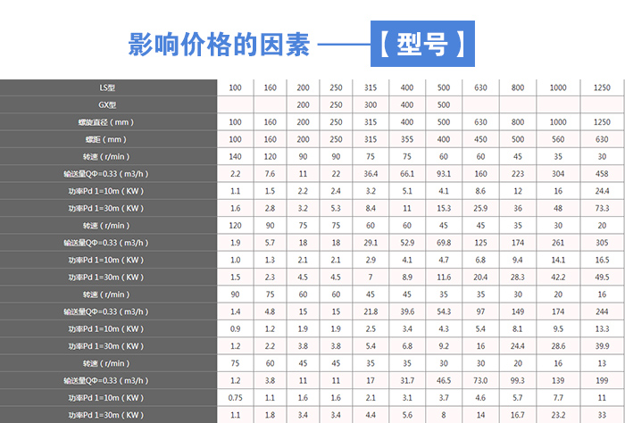 咖啡粉不锈钢螺旋输送机型号