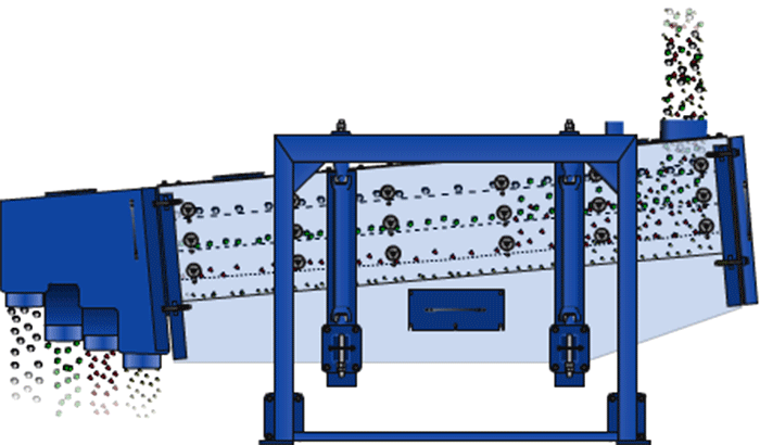 方形摇摆筛在进料口处投入物料，物料进入方形摇摆筛箱内就会跟随筛箱的摇摆幅度进行摇摆，与其同时完成物料的筛分，分级目的。