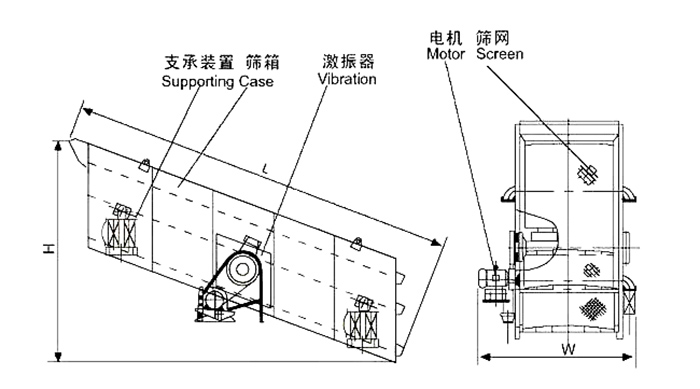 矿用丝瓜视频黄片地址结构：支撑装置，筛箱，激振器，电机，筛网等。