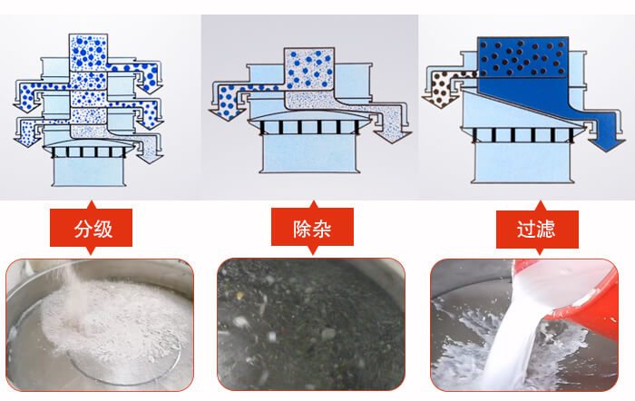 直径1000型塑料丝瓜视频黄片地址筛分目的