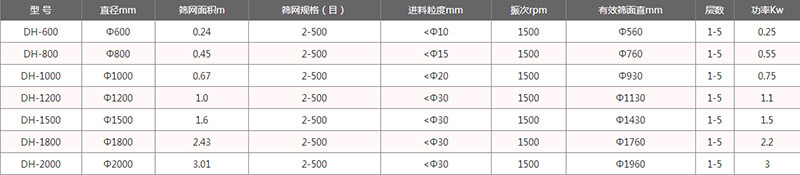 单层丝瓜视频黄片地址外形尺寸表：H：870-1160B：700C：970E：150F：120