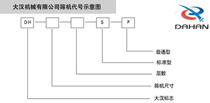 旋振筛型号示意图丝瓜APP污下载机械有限公司筛机代号示意图：DH：丝瓜APP污下载标志。S：标准型P：普通型。